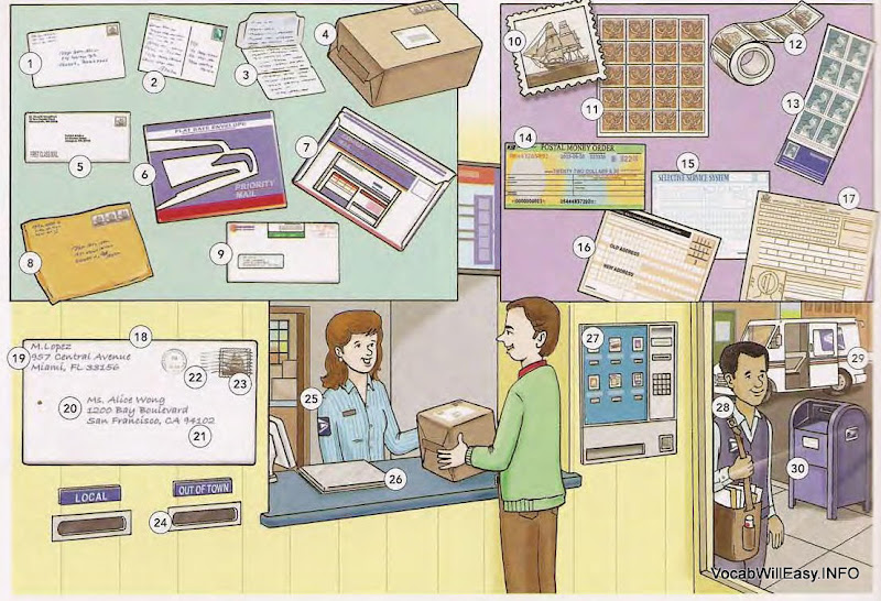 THE POST OFFICE Online Dictionary for Kids